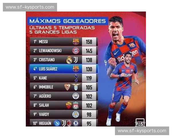 五大联赛射手榜揭秘:谁是真正的射手王? 五大联赛射手榜揭秘:谁是真正的射手王?