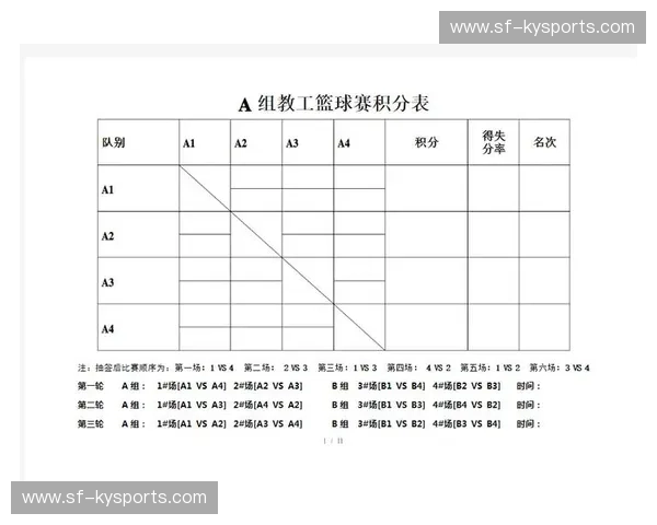 NCAA积分排名：揭开大学篮球竞争的新规则